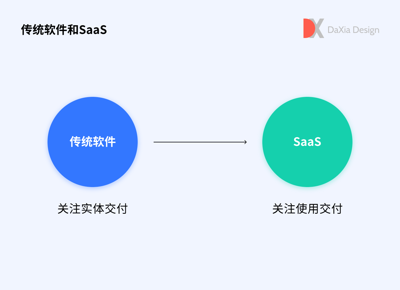 产品经理，产品经理网站